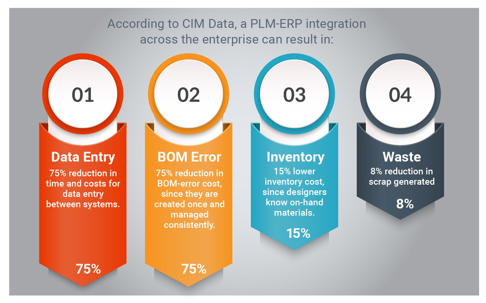 Fashion Product Lifecycle Management (PLM) Software Benefits