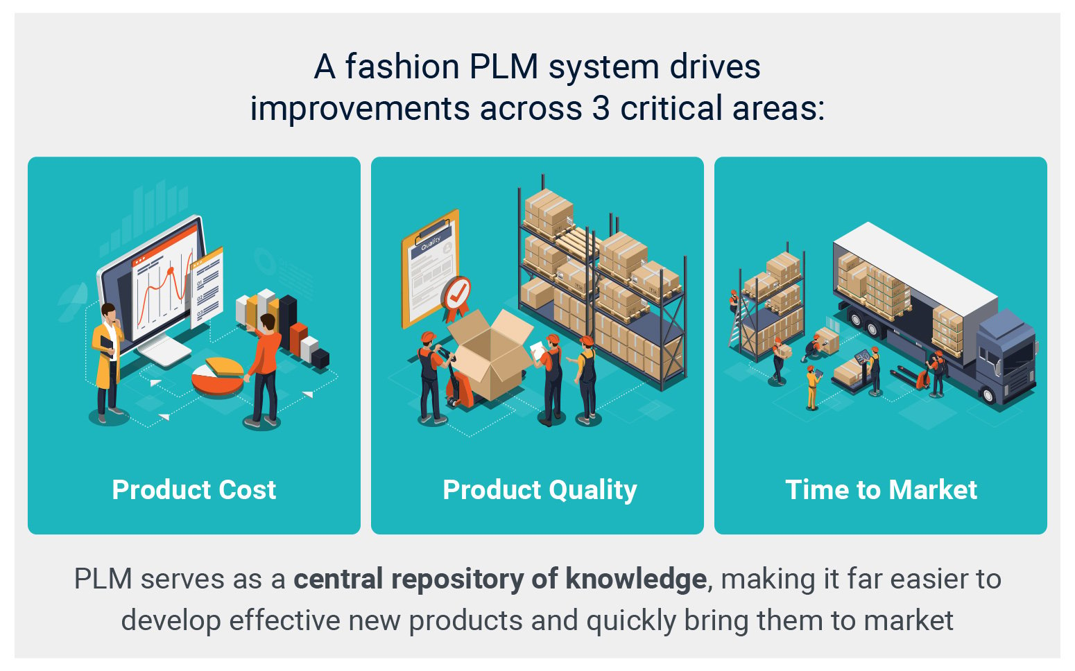 Product Lifecycle Management (PLM) for Fashion Improvements