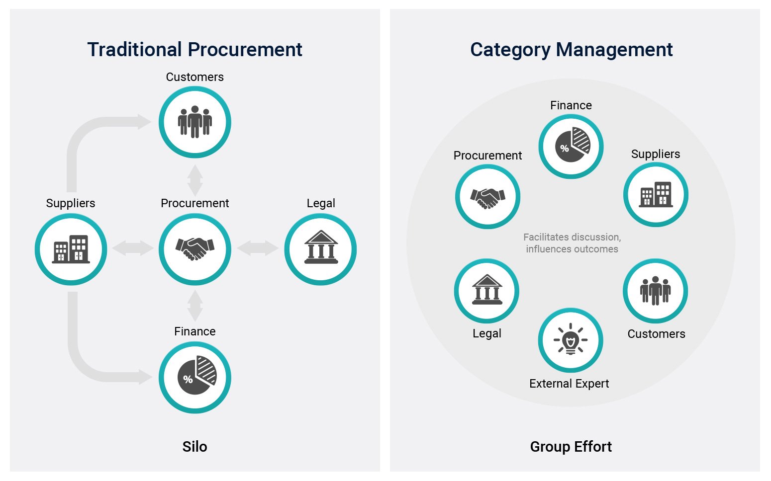 What is Category Management? 5 Tools for Success