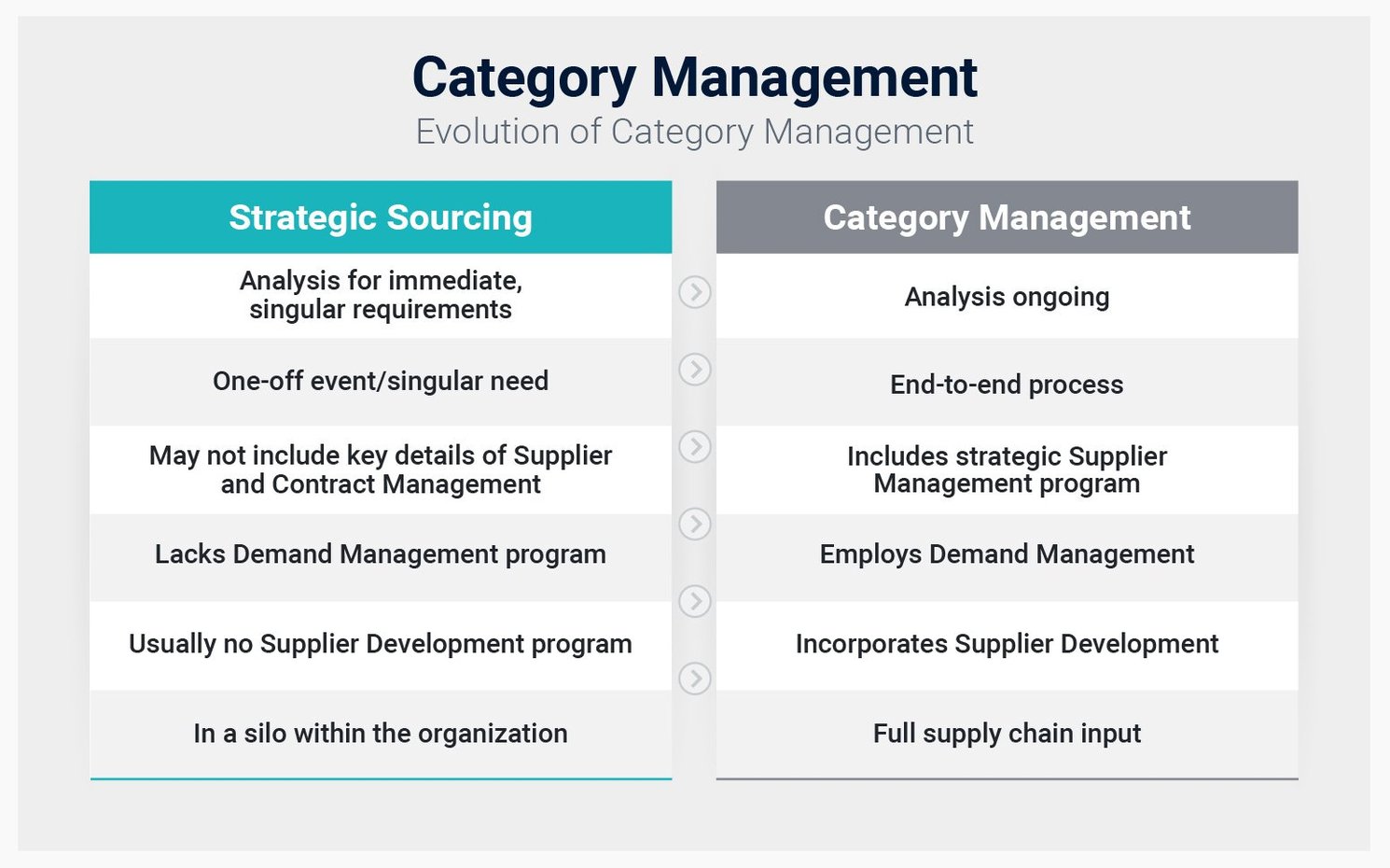 What Is Category Management 5 Tools For Success
