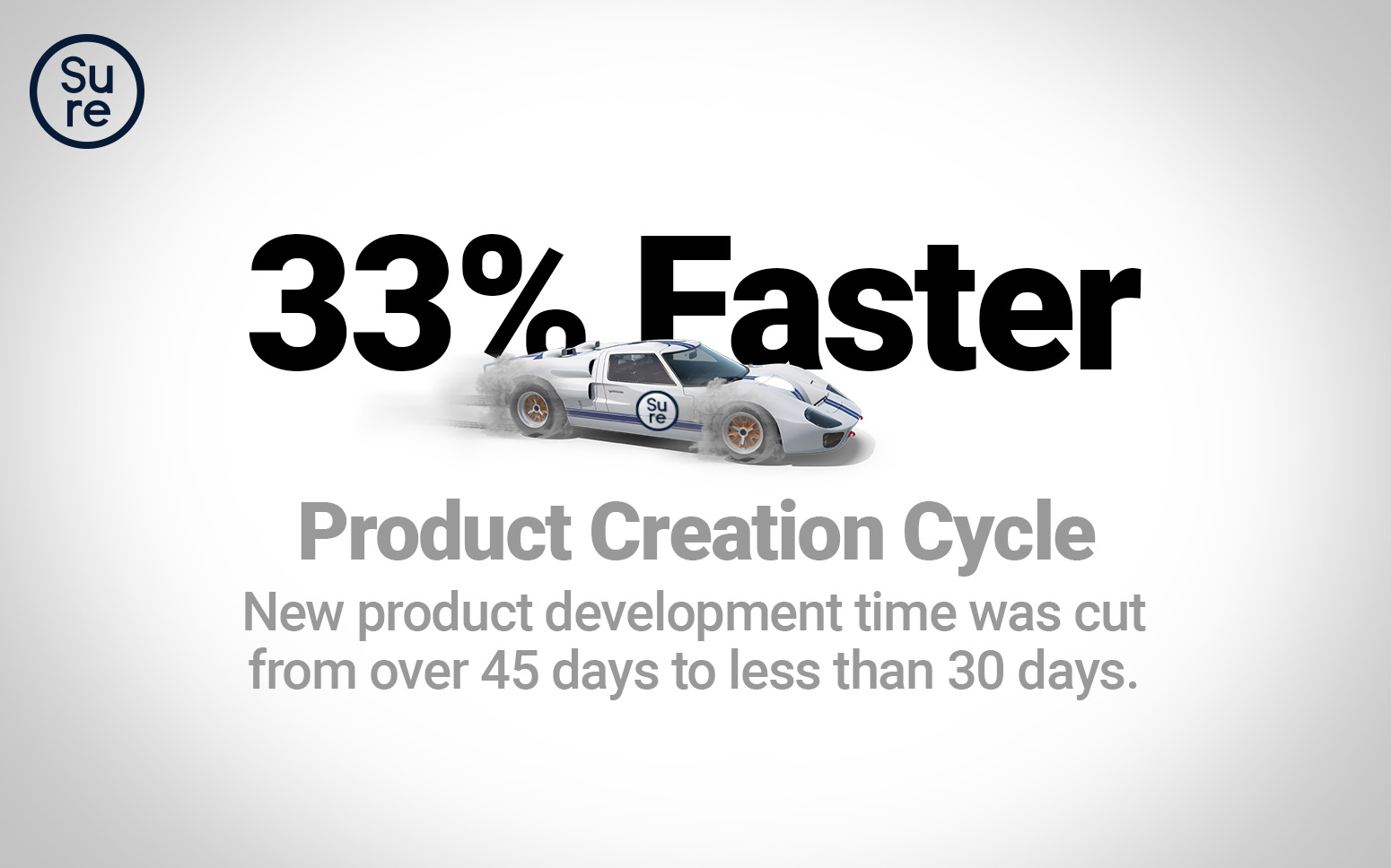 boney levy infographic product creation 33% faster with Surefront