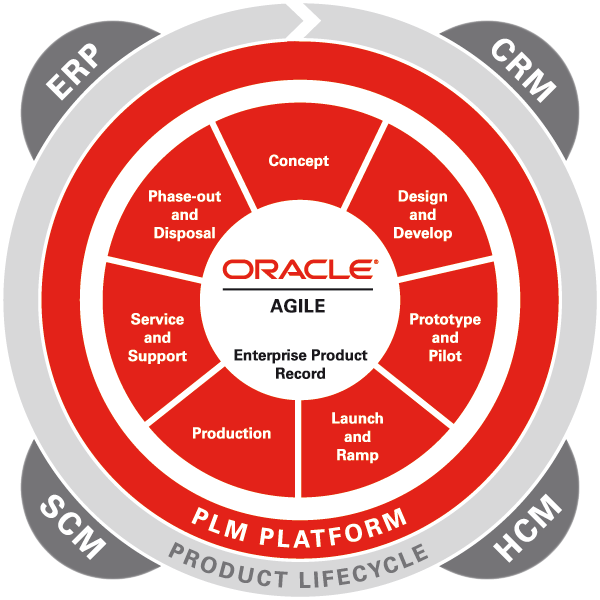 PLM software in the greater retail ecosystem