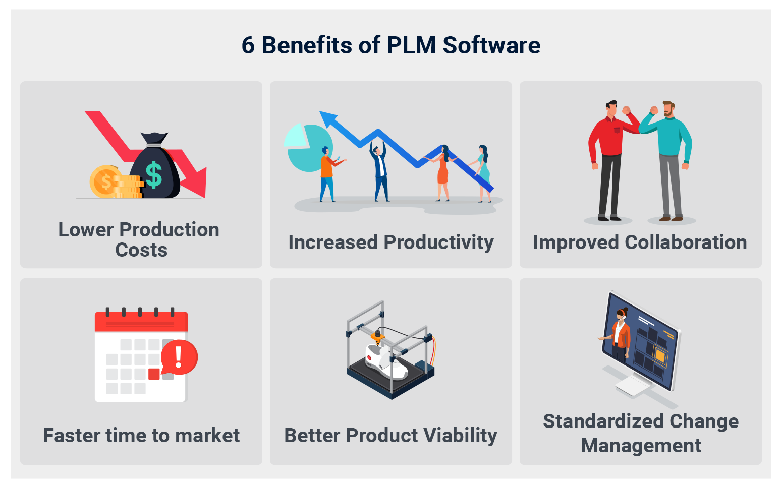 Benefits of Product Lifecycle Management (PLM) Software