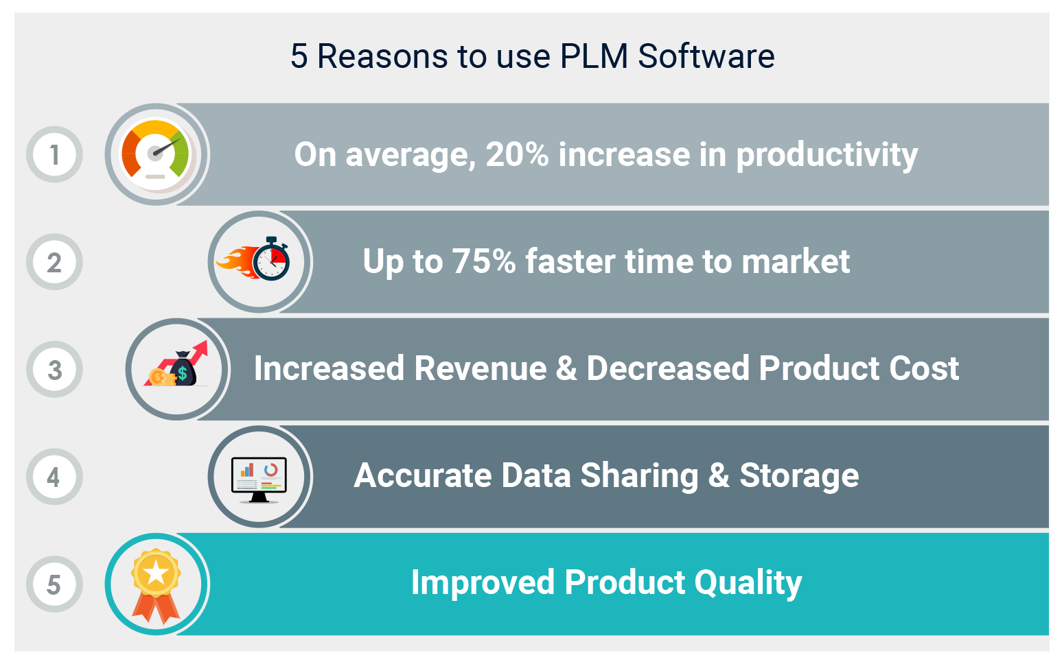 Reasons to use Product Lifecycle Management (PLM) Software