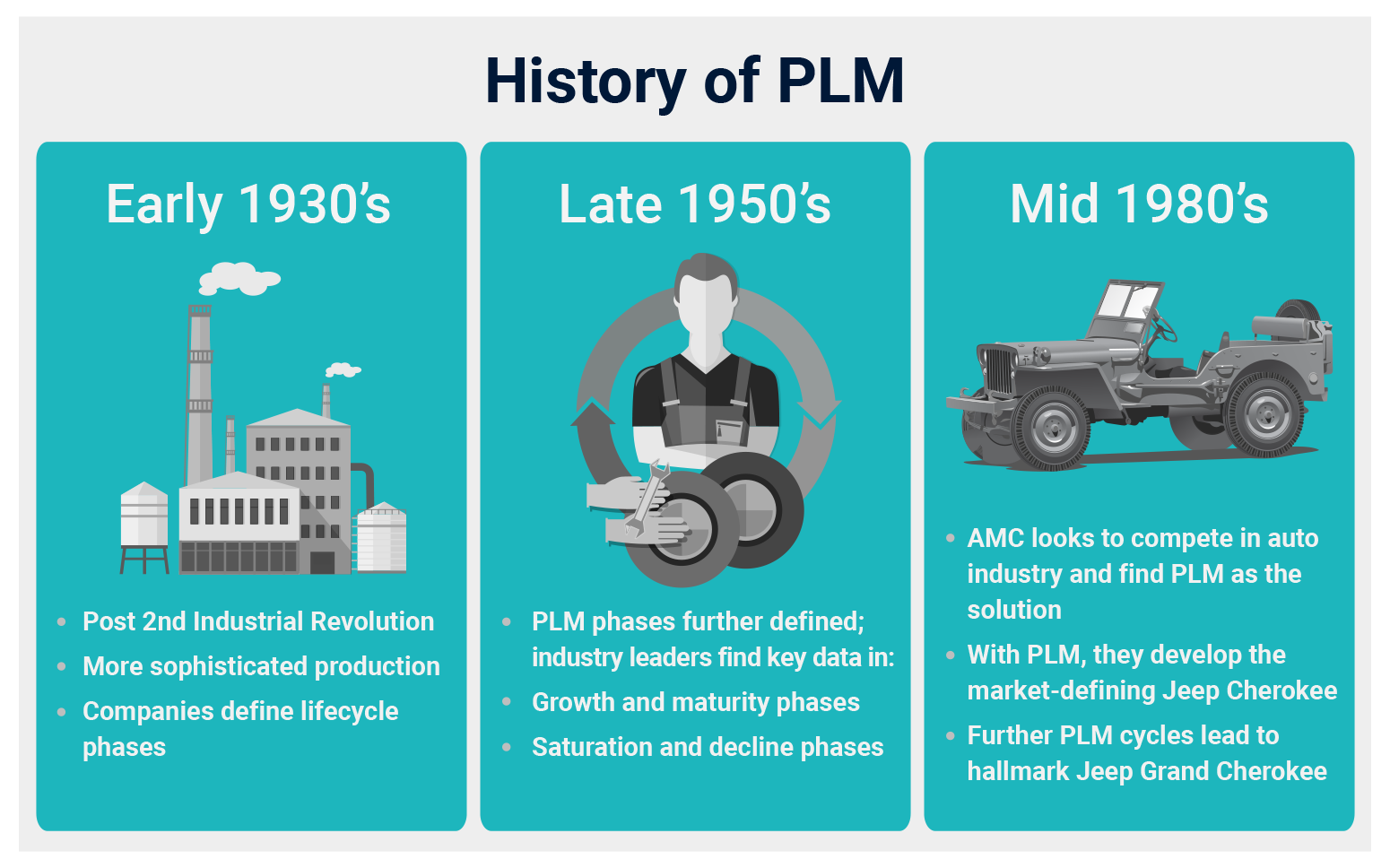 History of PLM tools.