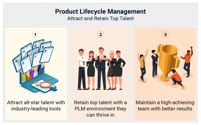 Unified PLM Tools as a Recruiting Tool