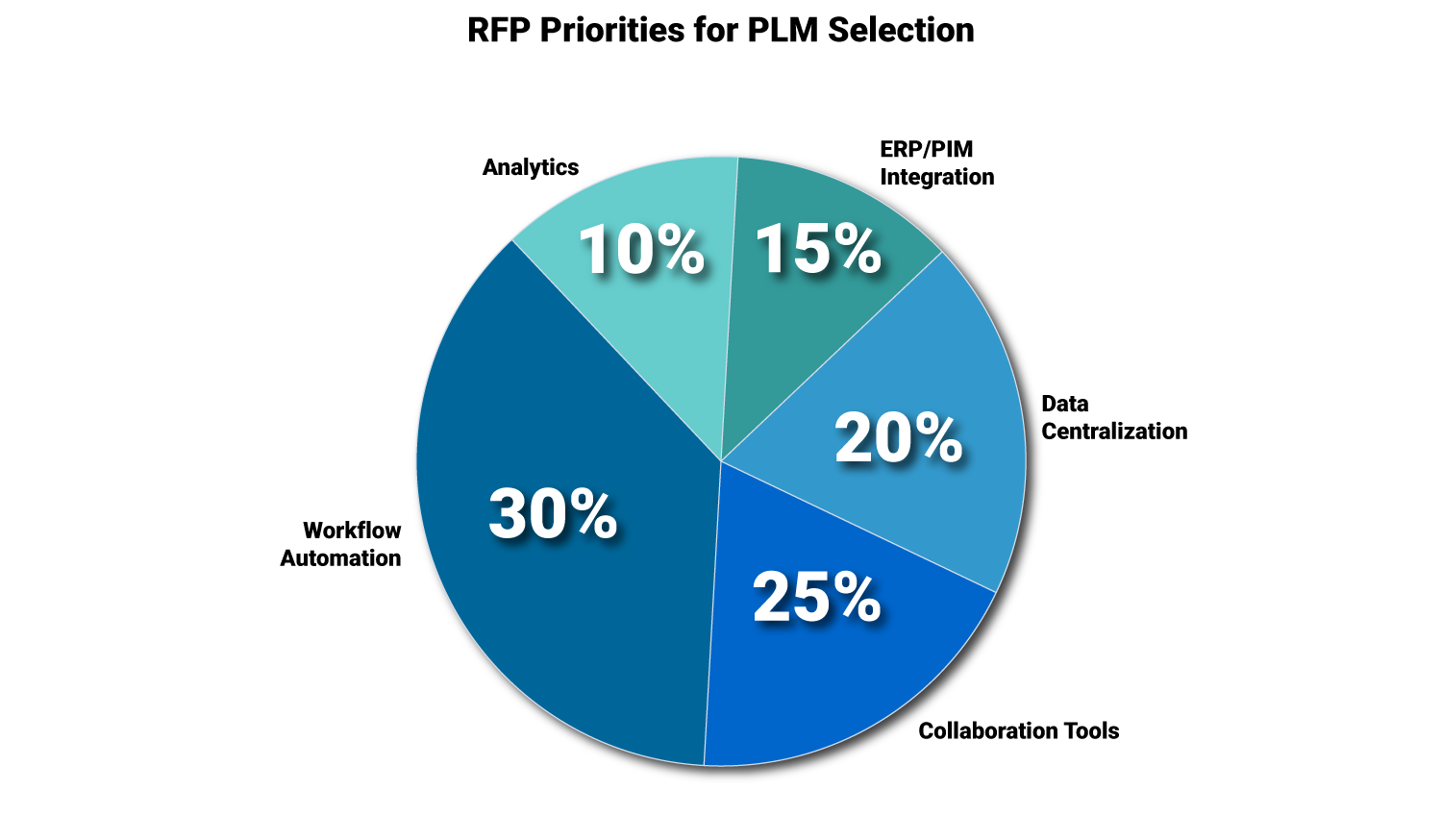 The RFP Playbook 1: Selecting the Best PLM