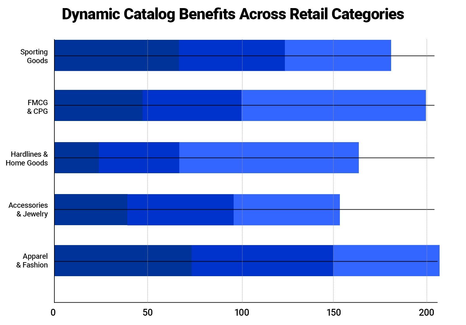 From Catalog Management to Category Leadership