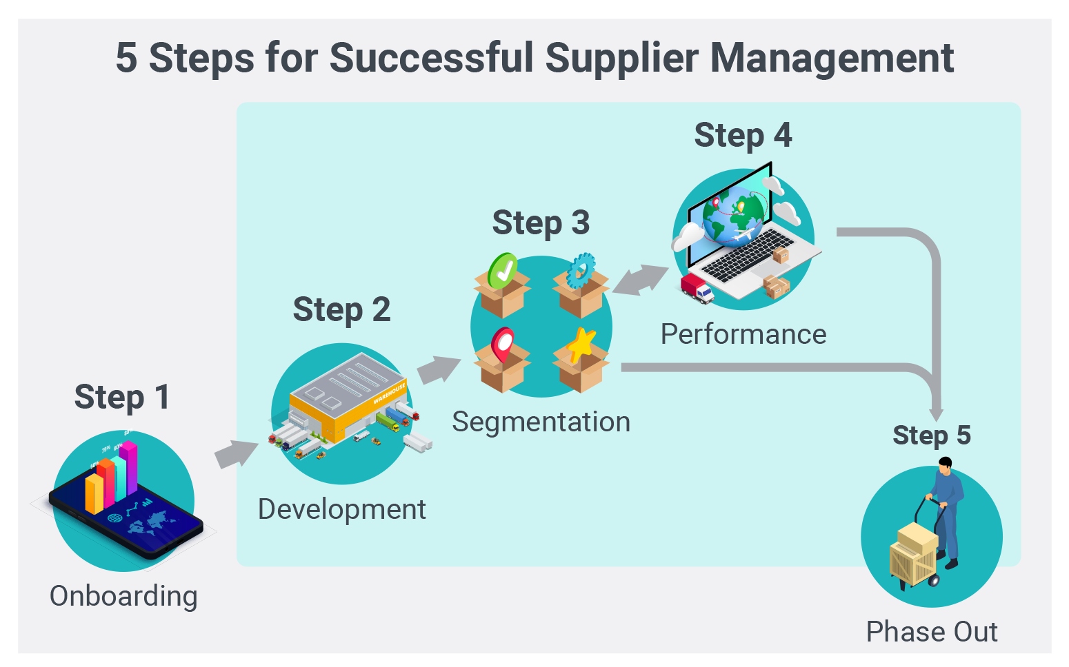 supplier management case study