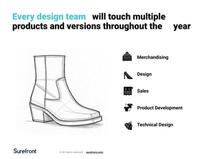 The Complete Guide to Smarter Fashion Merchandising_Page_11