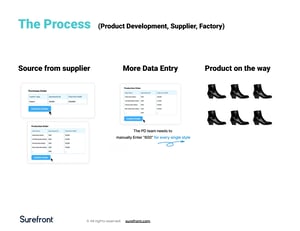 The Complete Guide to Smarter Fashion Merchandising_Page_17