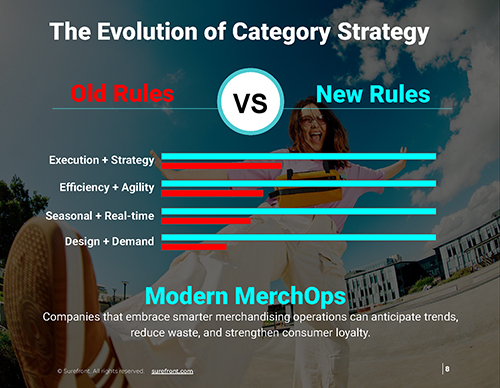 The Complete Guide to Strategic Merchandising Operations (MerchOps)_Page_08