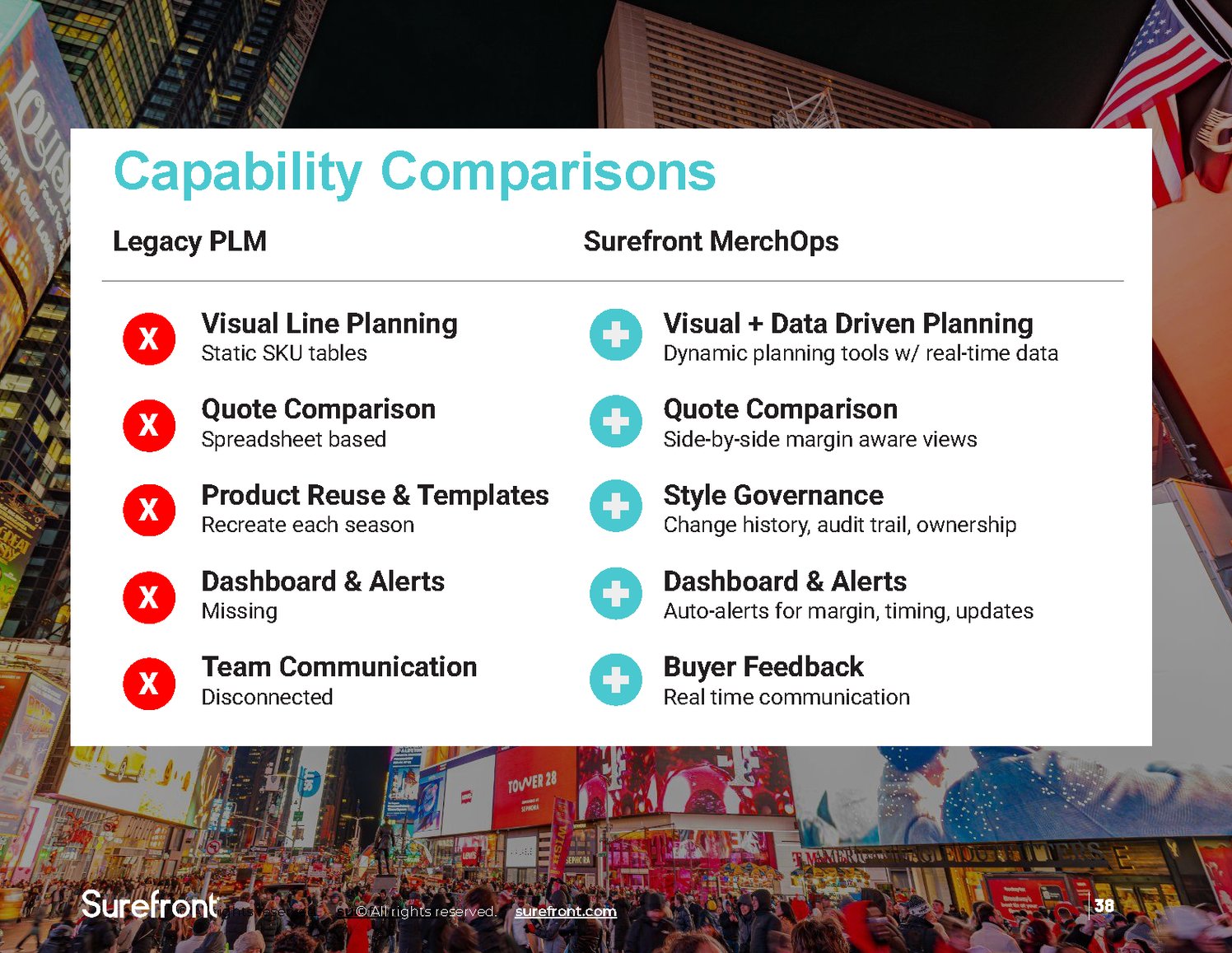 The Complete Guide to Strategic Merchandising Operations (MerchOps)_Page_38