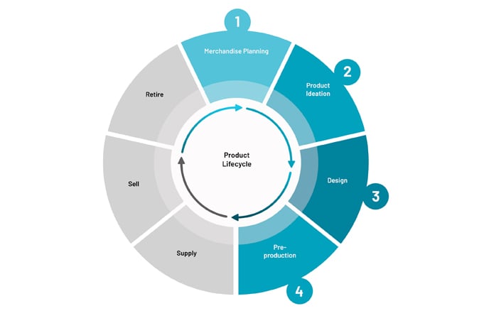 How to Purchase the Best PLM Software