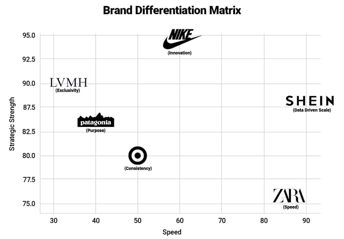 Nike patagonia target Zara
