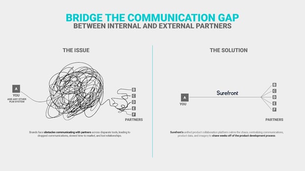 bridge-the-communication-gap