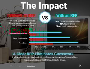 2024 Surefront Mastering PLM Selection with Practical RFP Templates_Page_14