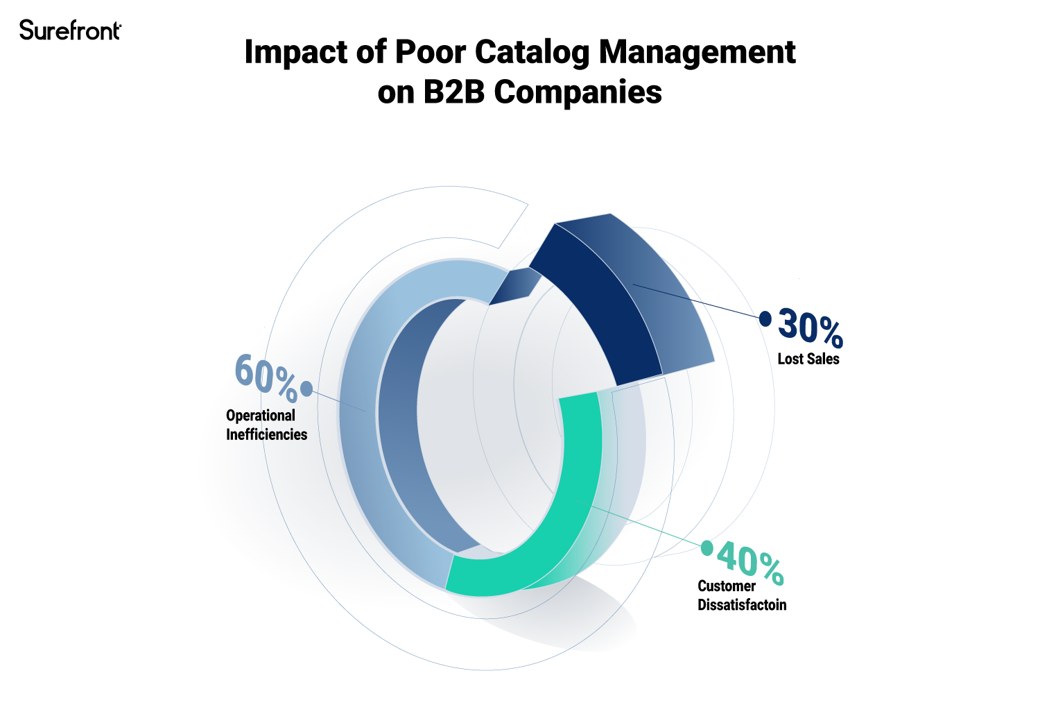 Transforming Your Catalog Management with PIM