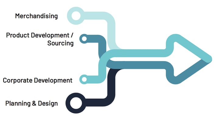 Implementation Up Front PLM Purchase & Implementation