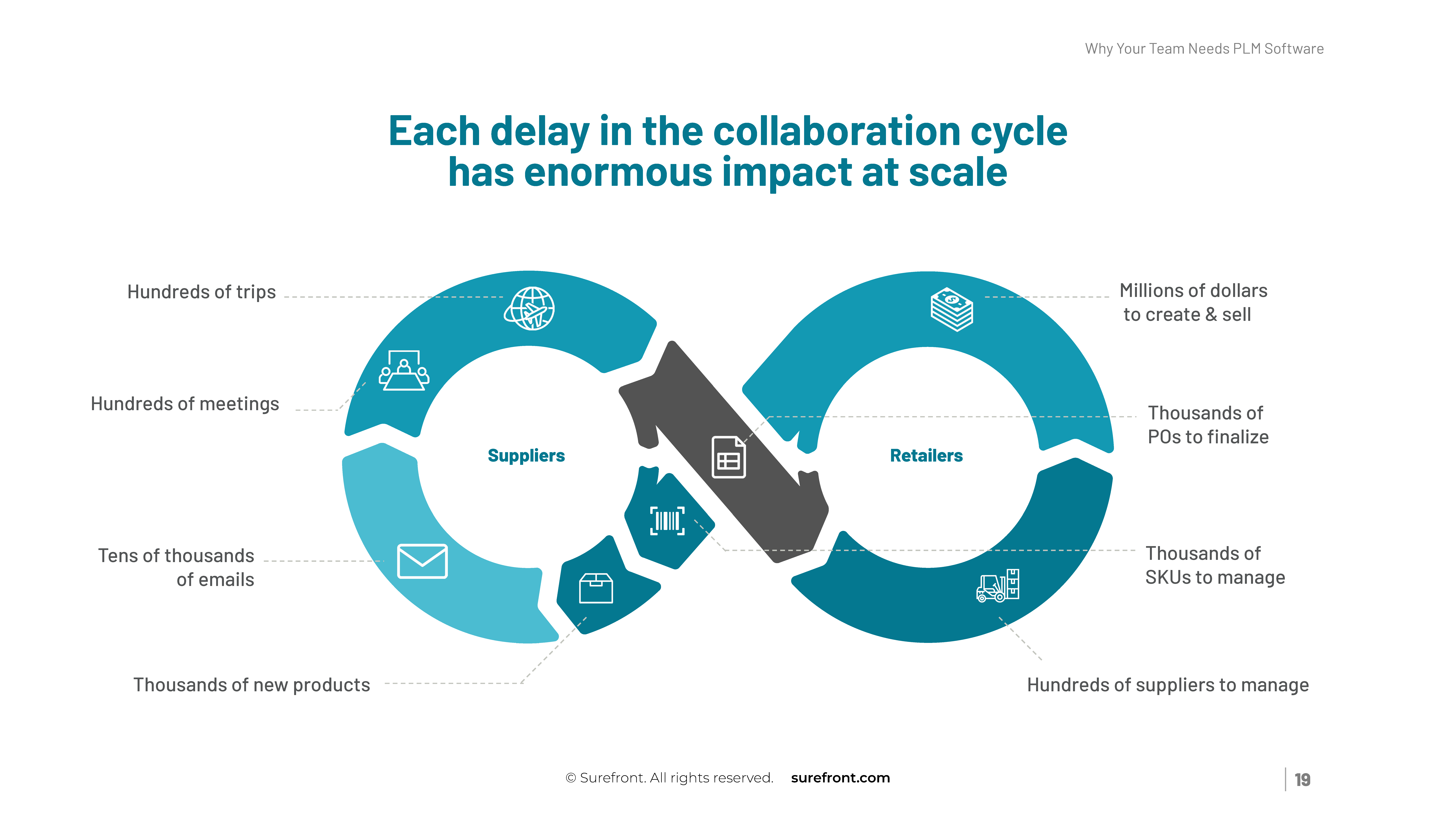 2025_The Complete Guide to Product Lifecycle Management Software_print_Page_19