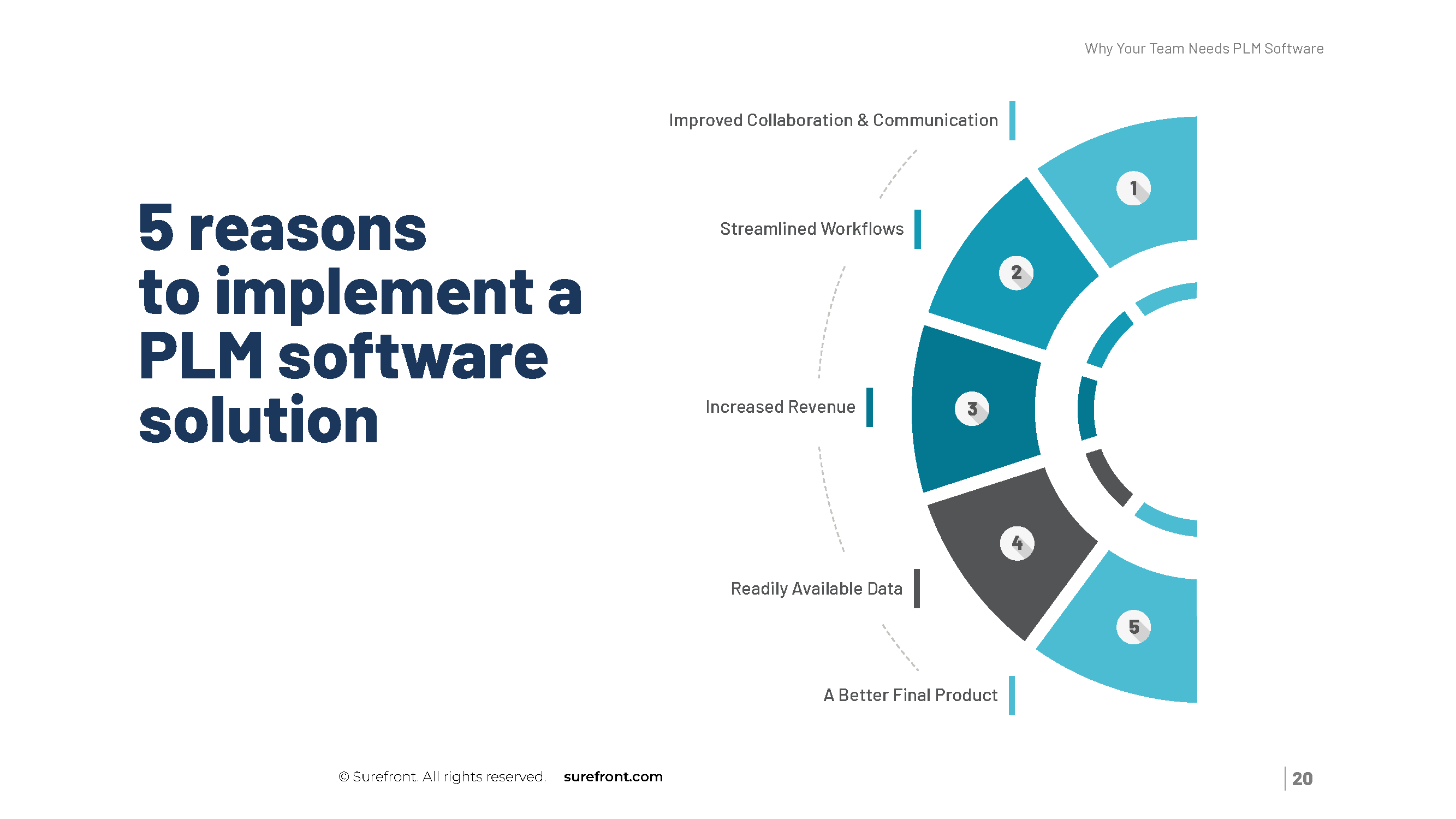 2025_The Complete Guide to Product Lifecycle Management Software_print_Page_20