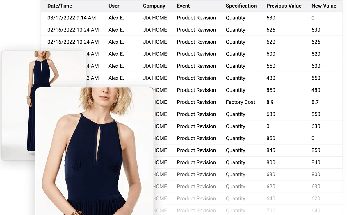 Drive insight and clarity