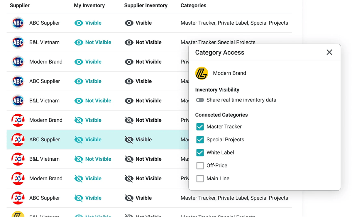 Collaborate with internal and external teams