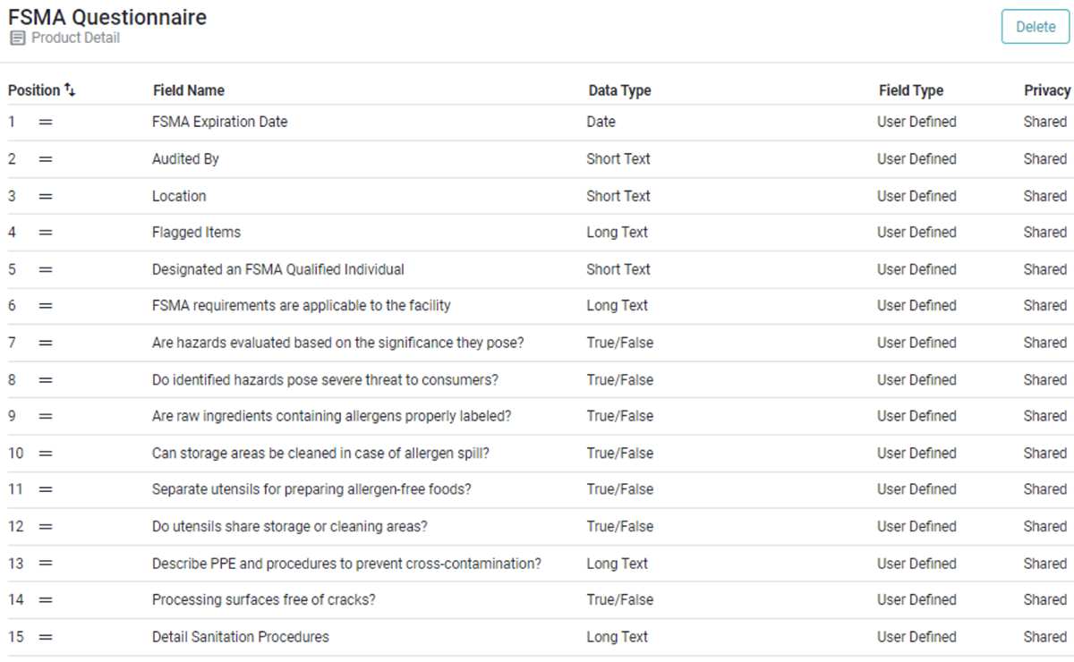Perform compliance audits