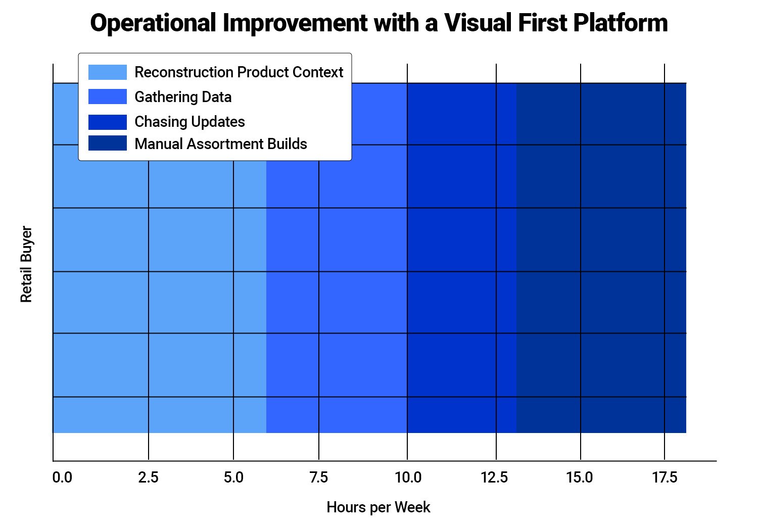 Setting the Stage for Visual Merchandising Transformation