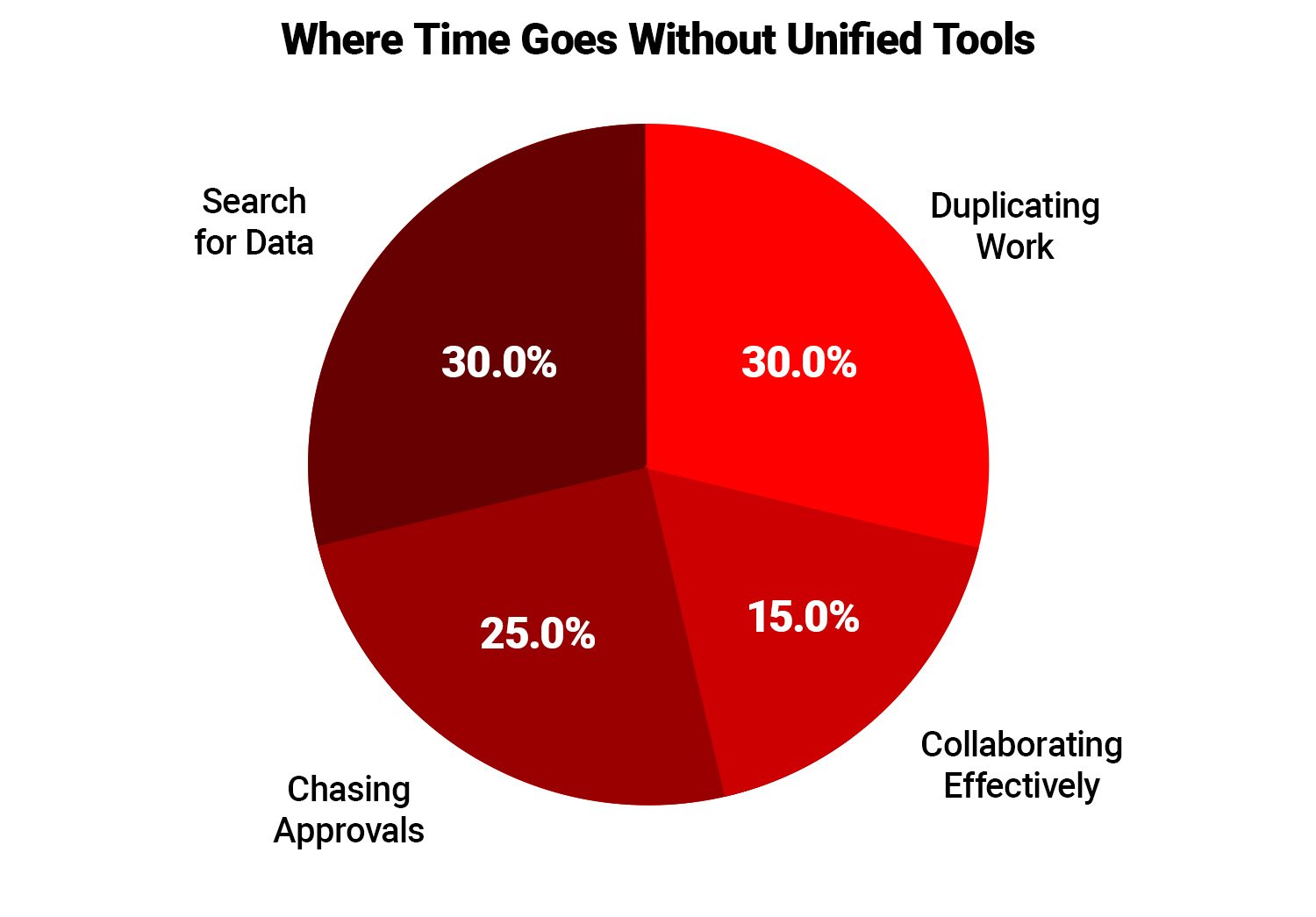 Disconnected Workflows From Sourcing to Sign-Off: How Unified Teams Make Faster, Smarter ...