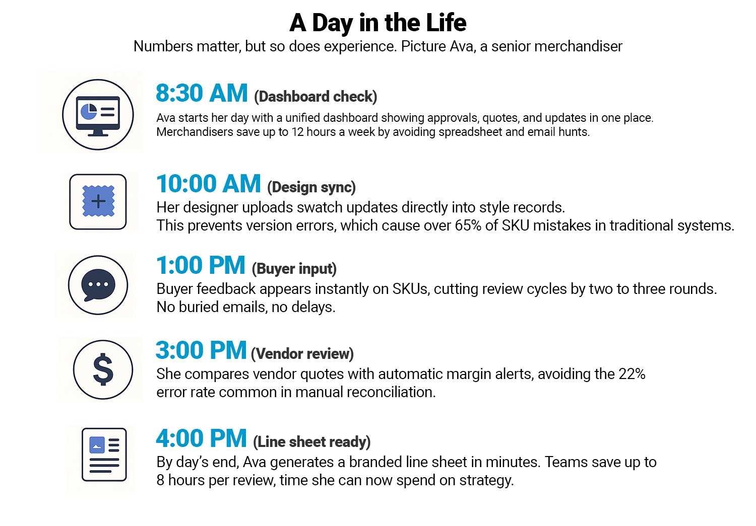 A Day in the Life of a Fashion Designer