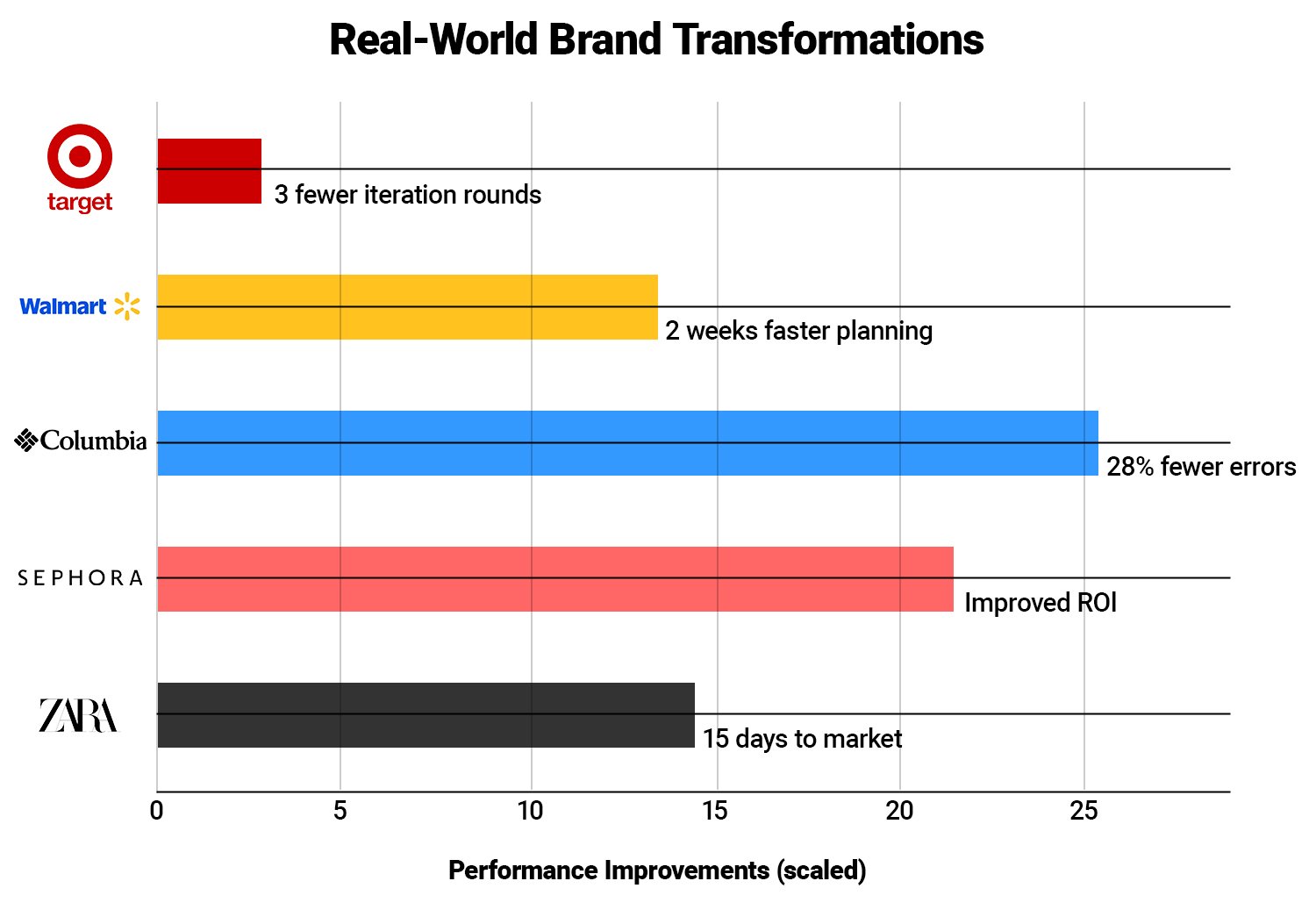 Brand Comparisons of Merchandisers