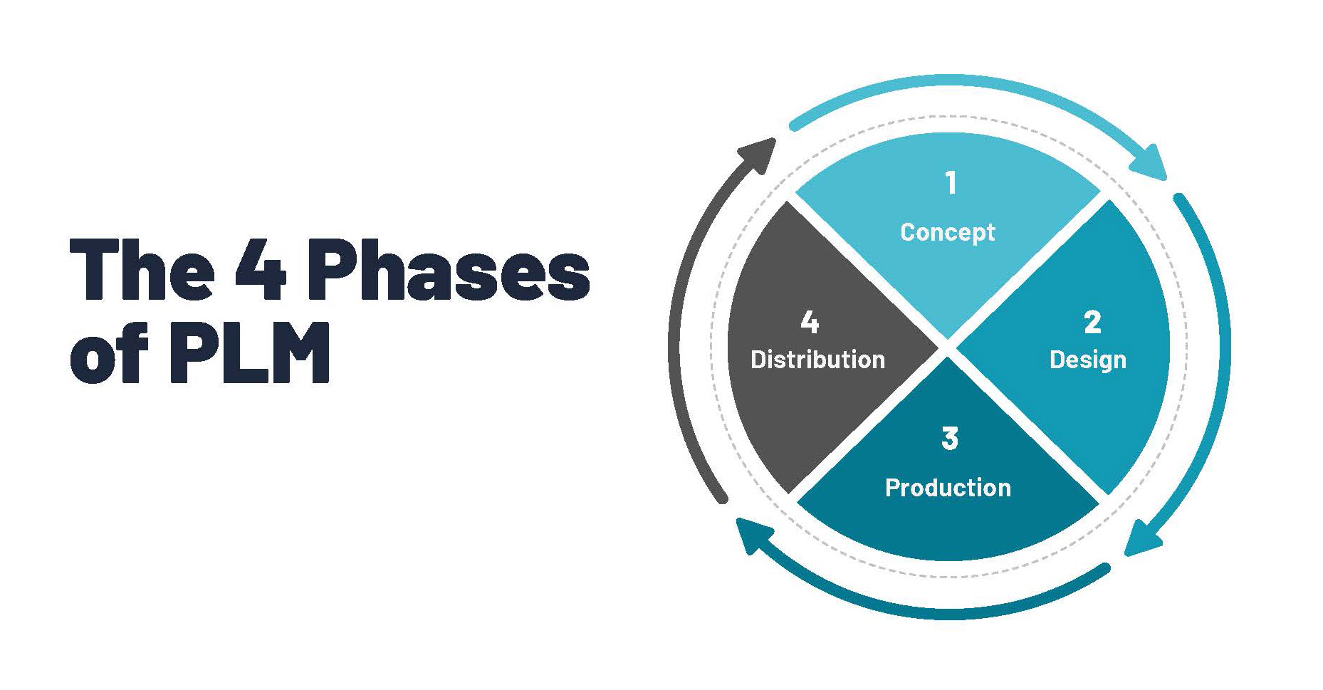 2024_The-Complete-Guide-to-Product-Lifecycle-Management-Software_print_Page_05