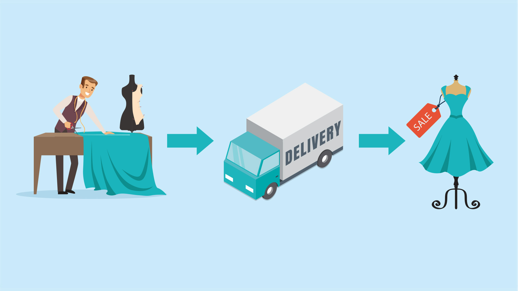 A graphics shows delivery truck, manufacturer, and frontline retail store to show merchandising software. 