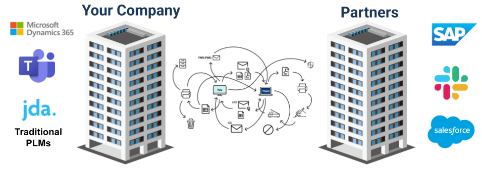 Disconnected PLM files and workflows