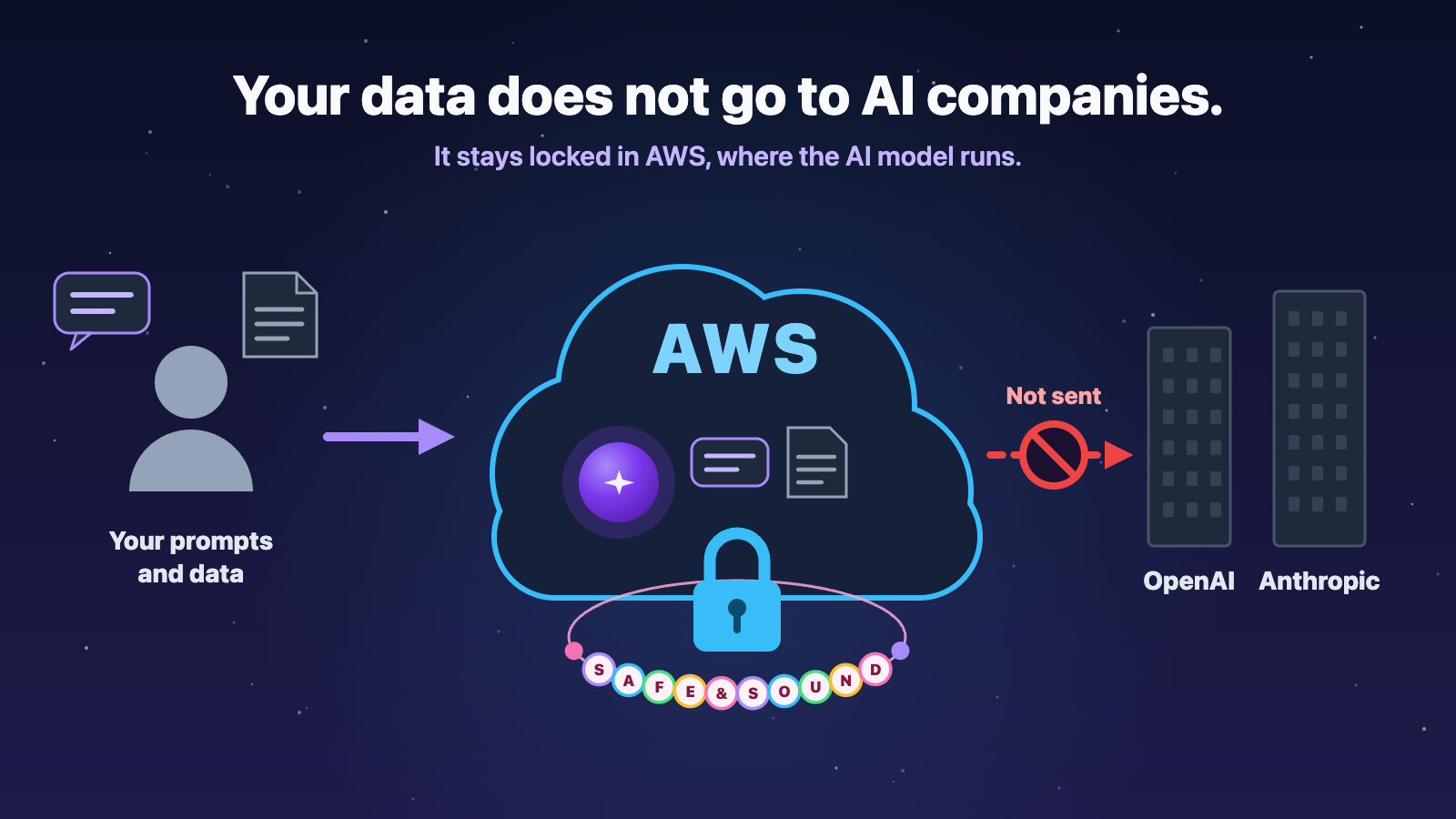 Surefront Digest: Week 4: Your Data, Safe & Sound