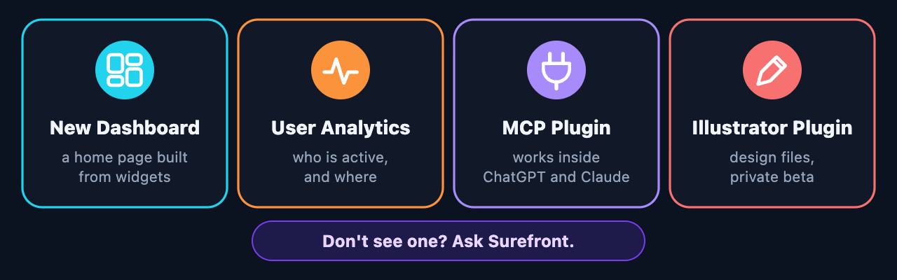Four cards: New Dashboard, User Analytics, MCP Plugin for ChatGPT and Claude, and Illustrator Plugin in private beta.