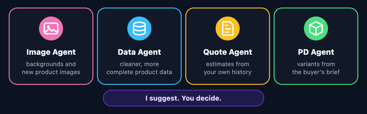 Four cards for Sura's new jobs: Image Agent, Data Agent, Quote Agent and PD Agent, with the line I suggest, you decide.