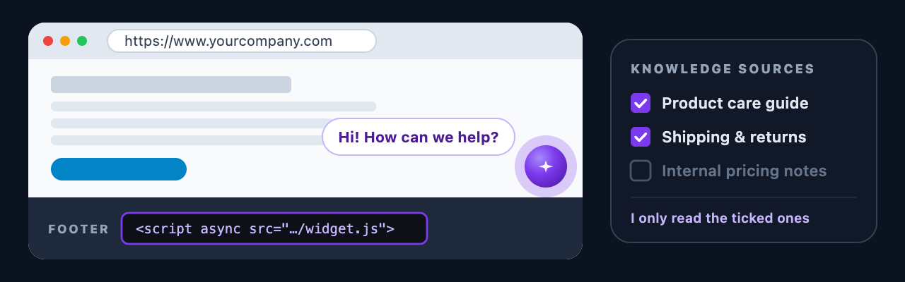 A company website with Sura's chat bubble in the corner and the one-line install code in the footer, next to a list of ticked Knowledge sources.