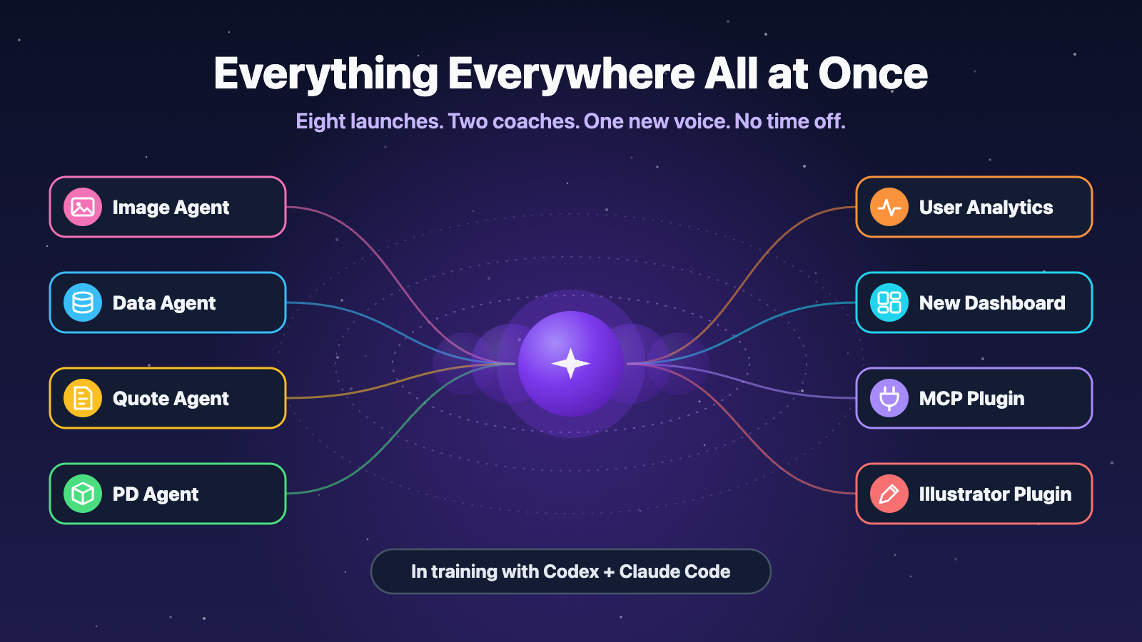 Surefront Digest: Week 5: Everything Everywhere All at Once