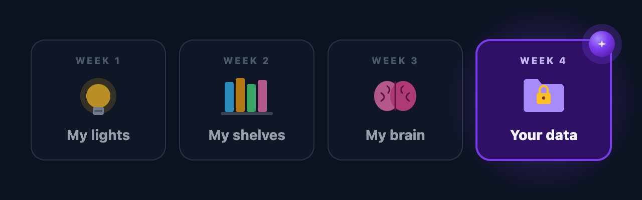 Four tiles: Week 1 My lights, Week 2 My shelves, Week 3 My brain, and a glowing Week 4 tile that says Your data, with Sura beside it.
