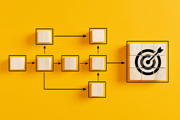 What is Category Management?